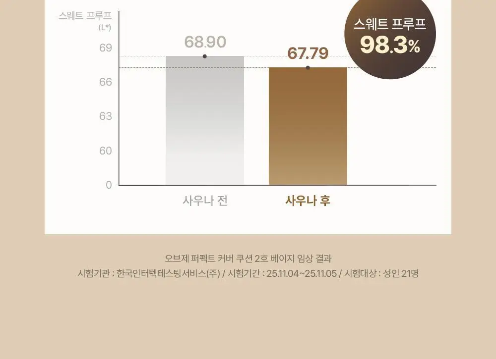 [NEW/덱스PICK] 오브제 퍼펙트 커버 쿠션 15g 상세페이지 26